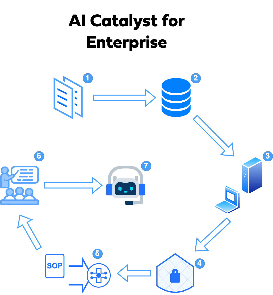 AI Catalyst for Enterprise illustration